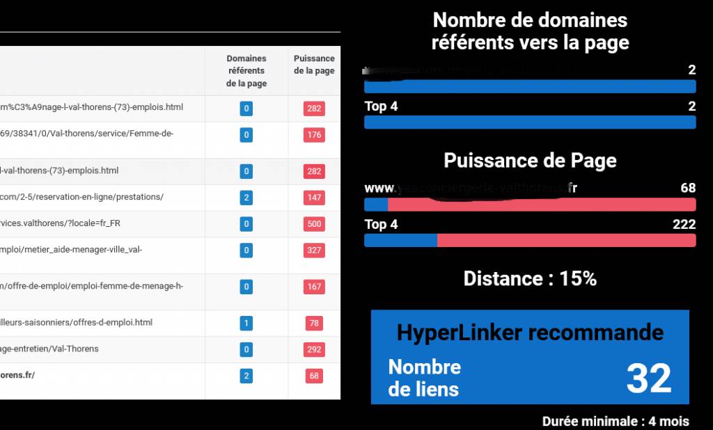 Guide complet pour maximiser vos résultats avec une plateforme de netlinking